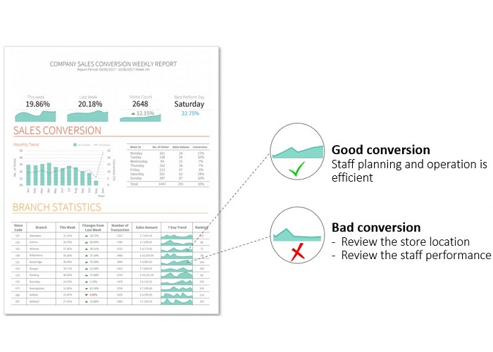 Tim-kiem-co-hoi-tang-doanh-thu-voi-may-dem-nguoi-cho-cua-hang
